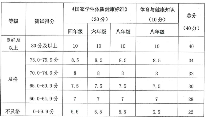 全国学生体质健康数据管理中心_全国学生体质健康网查看_全国学生体质健康网