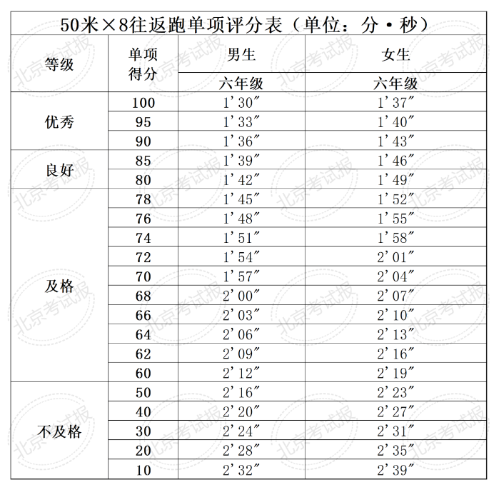 全国学生体质健康网_全国学生体质健康数据管理中心_全国学生体质健康网查看