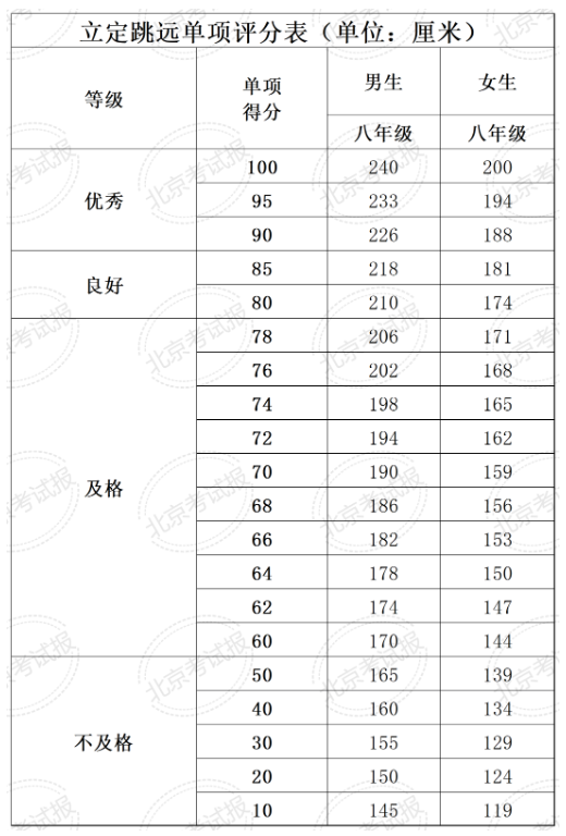 全国学生体质健康数据管理中心_全国学生体质健康网_全国学生体质健康网查看