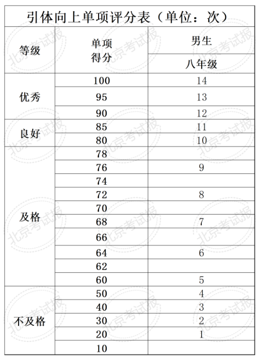 全国学生体质健康网_全国学生体质健康数据管理中心_全国学生体质健康网查看