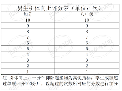 全国学生体质健康数据管理中心_全国学生体质健康网_全国学生体质健康网查看