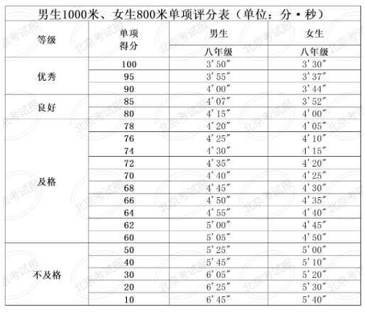 全国学生体质健康网查看_全国学生体质健康数据管理中心_全国学生体质健康网