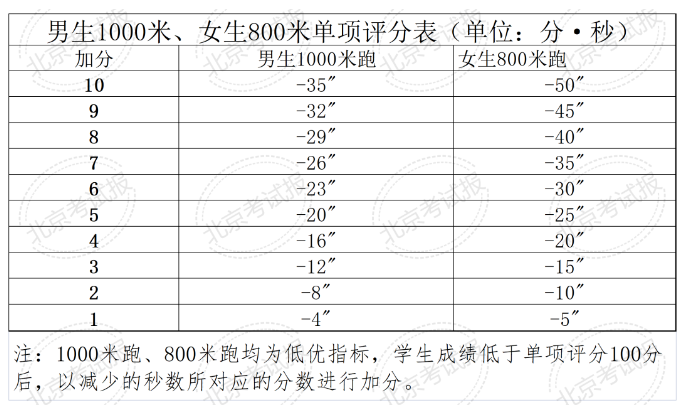 全国学生体质健康数据管理中心_全国学生体质健康网查看_全国学生体质健康网