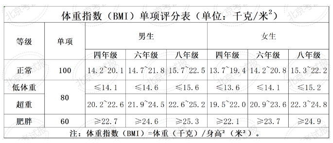 全国学生体质健康网_全国学生体质健康网查看_全国学生体质健康数据管理中心