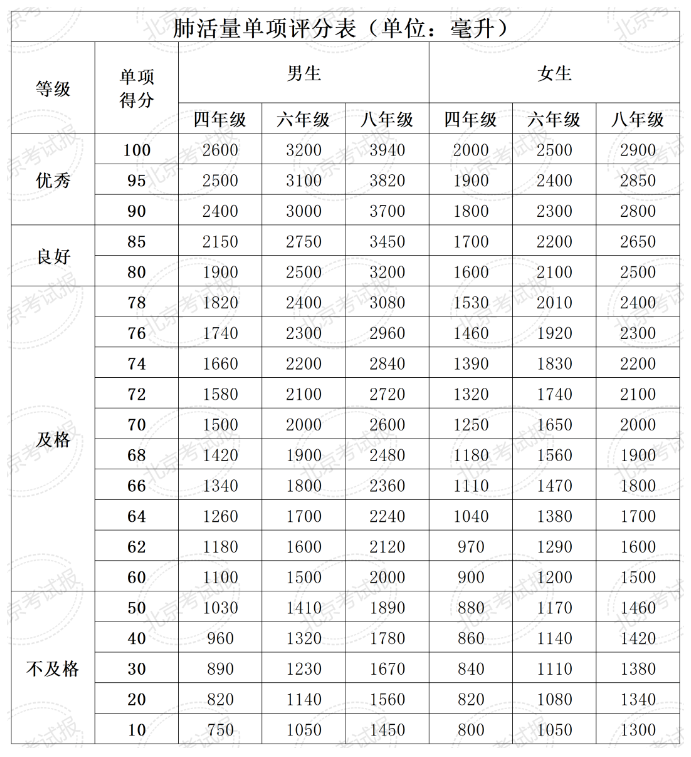 全国学生体质健康数据管理中心_全国学生体质健康网_全国学生体质健康网查看