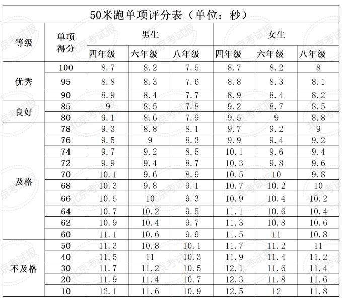 全国学生体质健康网_全国学生体质健康网查看_全国学生体质健康数据管理中心