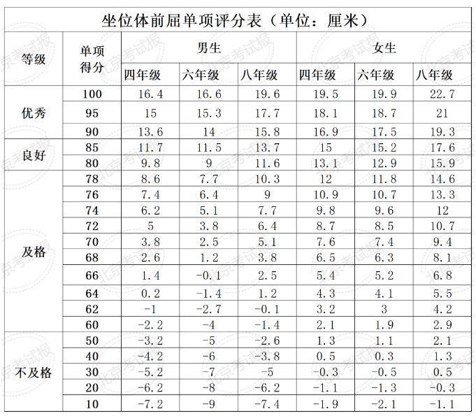 全国学生体质健康数据管理中心_全国学生体质健康网_全国学生体质健康网查看