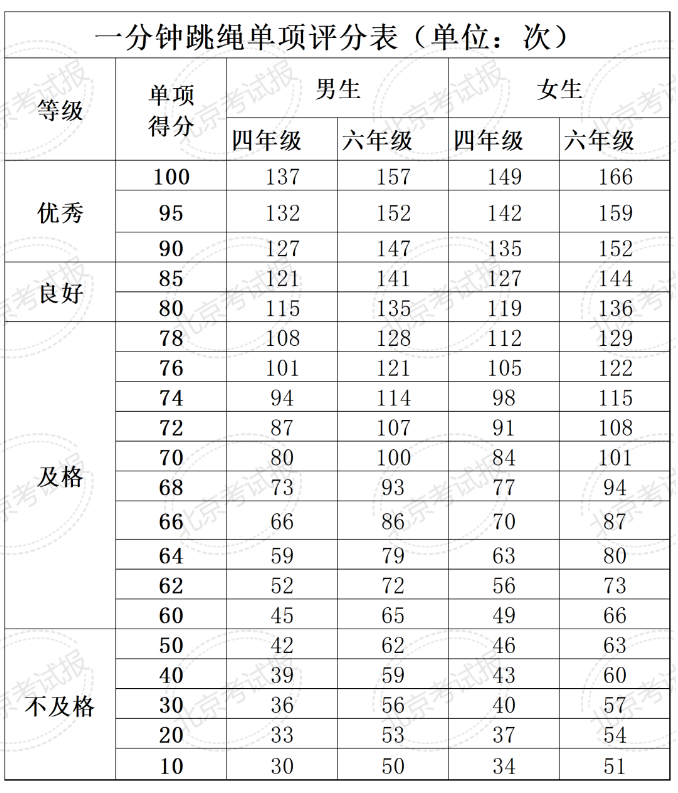 全国学生体质健康网_全国学生体质健康数据管理中心_全国学生体质健康网查看