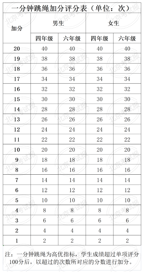 全国学生体质健康网_全国学生体质健康数据管理中心_全国学生体质健康网查看