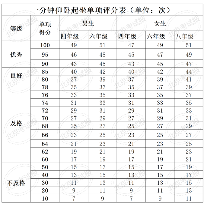 全国学生体质健康数据管理中心_全国学生体质健康网查看_全国学生体质健康网