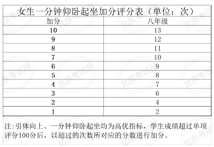 全国学生体质健康网_全国学生体质健康网查看_全国学生体质健康数据管理中心