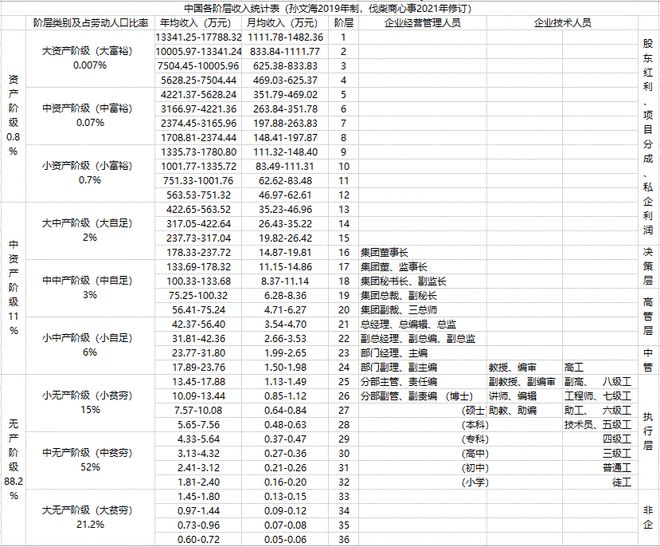 阶级社会包括哪些_中产阶级社会_阶级社会的含义