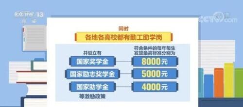 全国学生资助管理中心登录入口_全国学校资助管理中心_全国学生资助管理中心网站