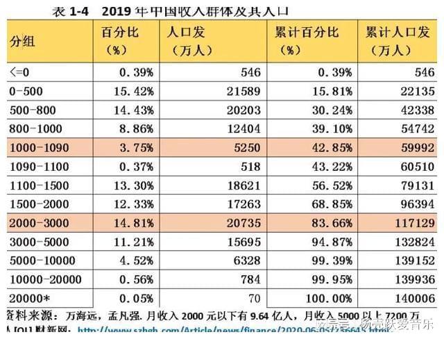 中产阶级社会_社会中的阶级_阶级社会的含义