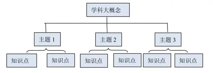 高中历史研究性学习课题_高中生历史研究性课题_高中研究性课题题目历史