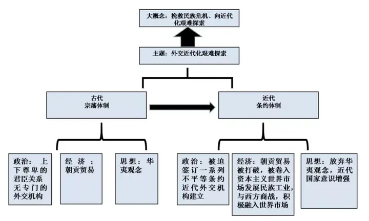 高中生历史研究性课题_高中研究性课题题目历史_高中历史研究性学习课题