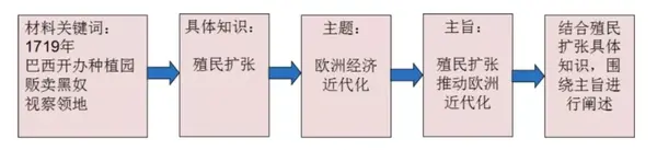 高中生历史研究性课题_高中研究性课题题目历史_高中历史研究性学习课题