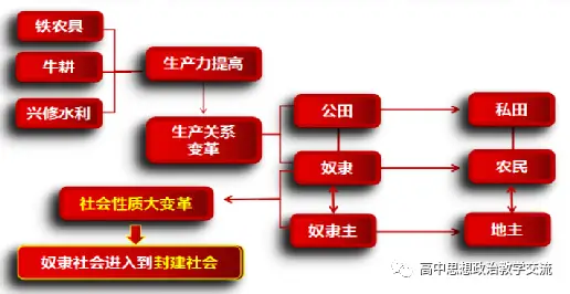 1.1.2从封建社会到资本主义社会（教学设计）