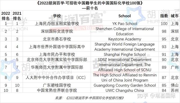 全国交警学济南学什么_全国学院排名_全国学