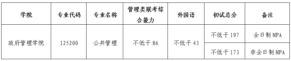 社会公共_公共社会管理专业_公共社会保险公共服务平台