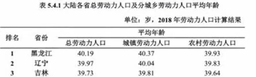 社会平均劳动力_平均劳动力怎么算_社会平均劳动时间概念