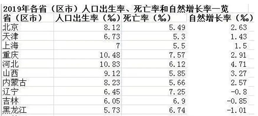 社会平均劳动力_平均劳动力怎么算_社会平均劳动时间概念