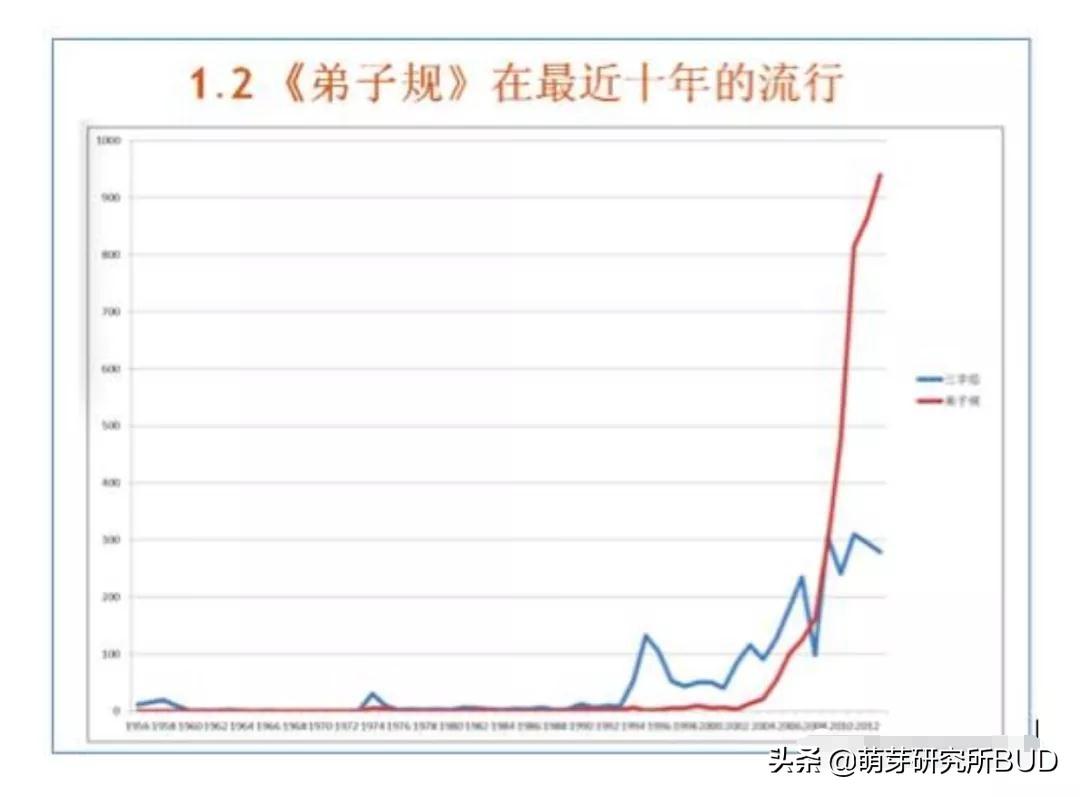 学校国学_国学学校哪里有_国学学校哪里最好