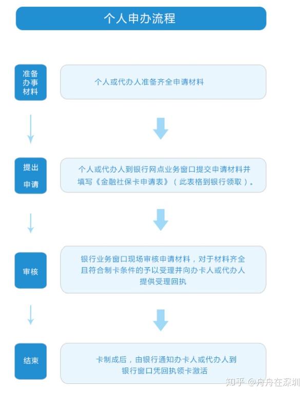 深圳人力资源和社会保障_深圳市社会保险与人力资源_人力资源社会保障局深圳