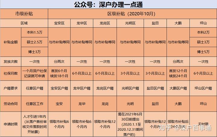 深圳人力资源和社会保障_深圳市社会保险与人力资源_深圳社会保障人力资源网官网