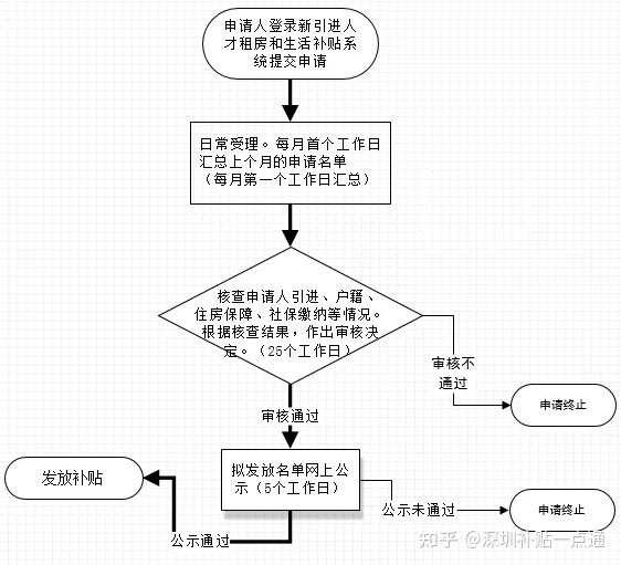 深圳人力资源和社会保障_人力资源社会保障局深圳_深圳社会保障人力资源网官网