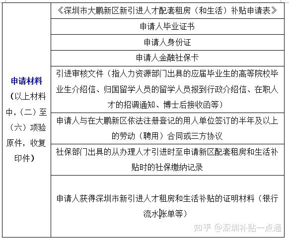 深圳社会保障人力资源网官网_人力资源社会保障局深圳_深圳人力资源和社会保障