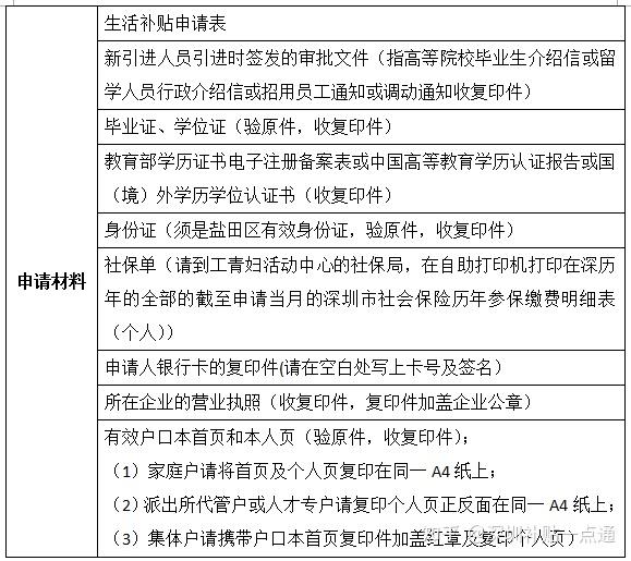 深圳人力资源和社会保障_人力资源社会保障局深圳_深圳社会保障人力资源网官网