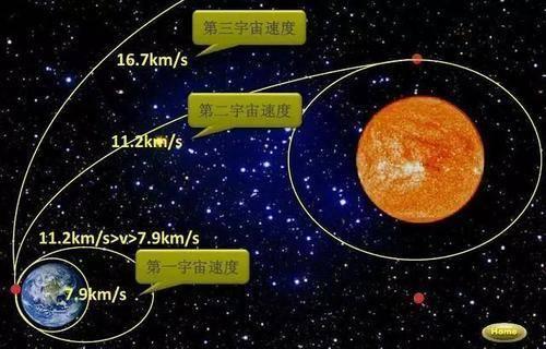 人类火星探测历史_人类探索火星历程_人类探索火星的历史