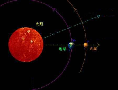 人类火星探测历史_人类探索火星的历史_人类探索火星历程