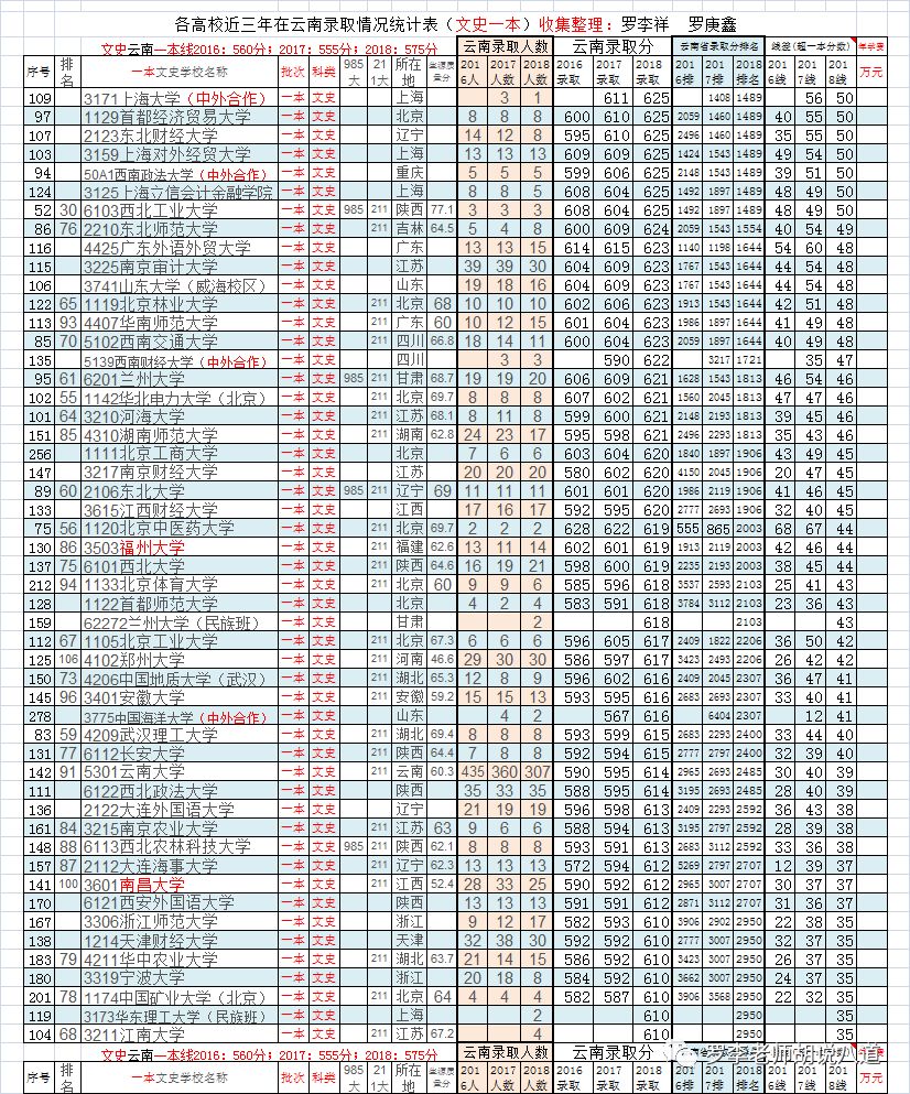 云南文史_云南文史馆苏建华_云南文史馆馆长