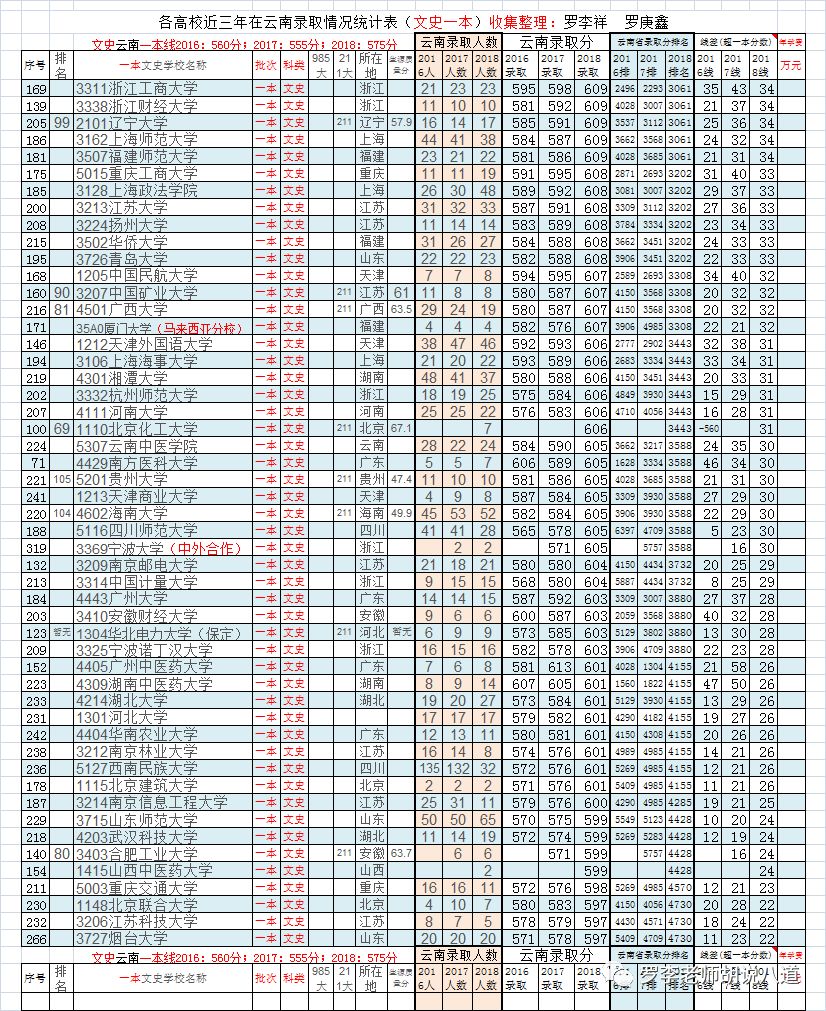 云南文史_云南文史馆苏建华_云南文史馆馆长