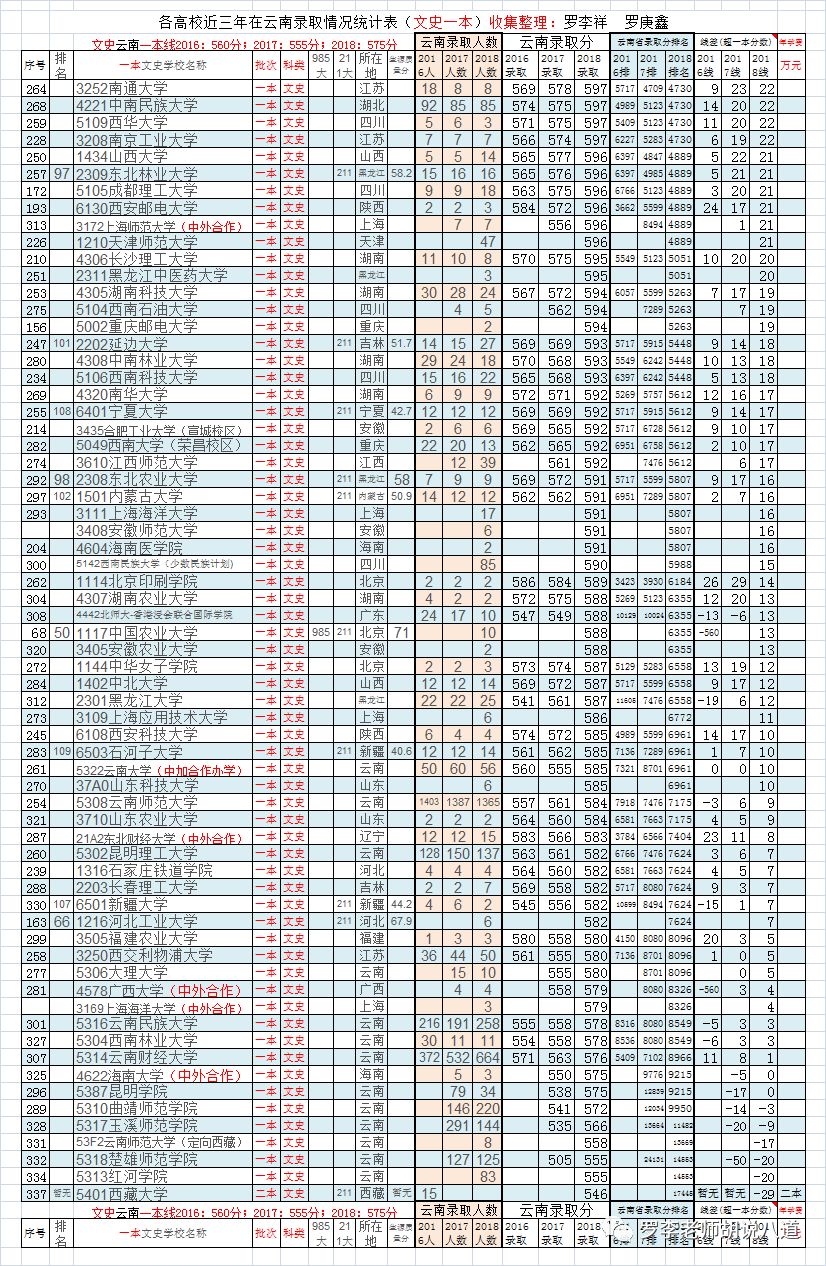 云南文史_云南文史馆苏建华_云南文史馆馆长