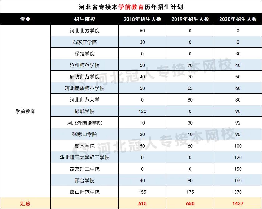 文史类热门专业_文史类比较好的专业_文史类专业推荐