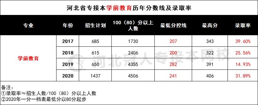 文史类专业推荐_文史类热门专业_文史类比较好的专业