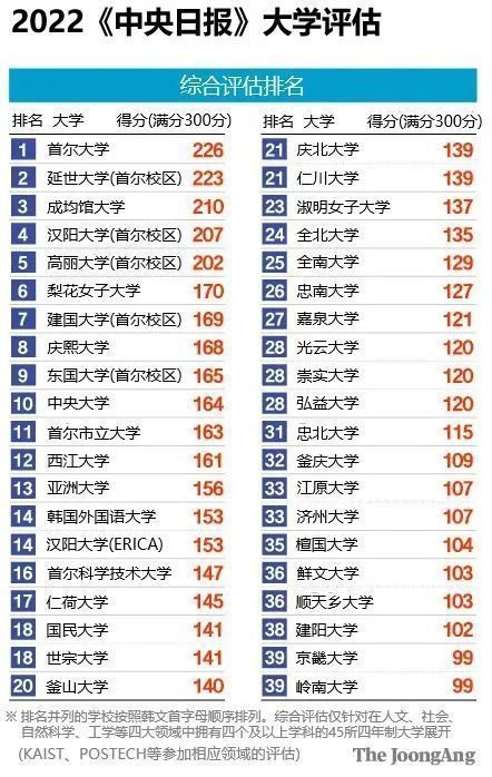 韩国学校倒闭_韩国学_韩国学生发型