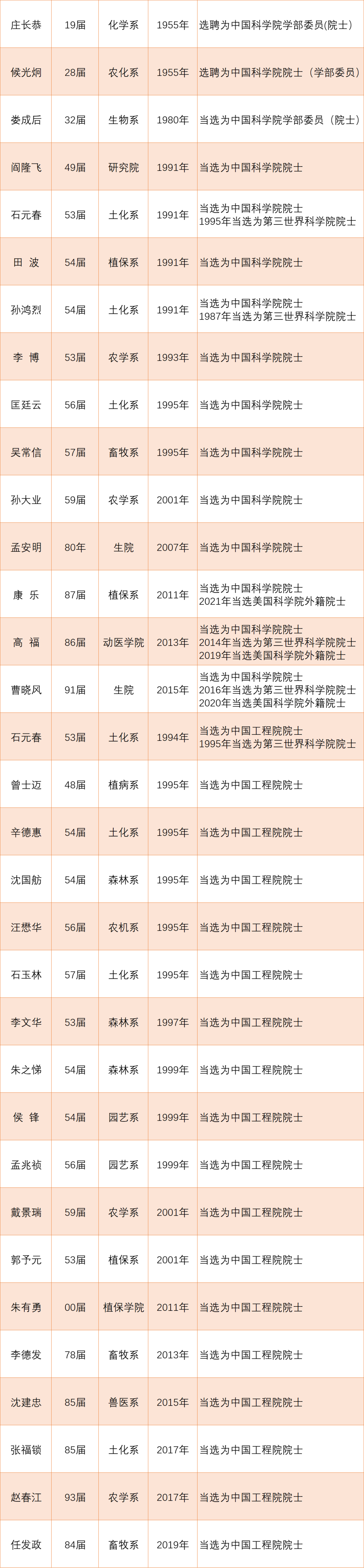 新疆农业大学历史系_新疆农牧业历史研究_新疆农业畜牧业