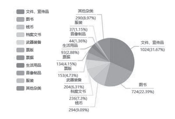 历史文物研究者_研究历史文物有什么意义_历史文物研究