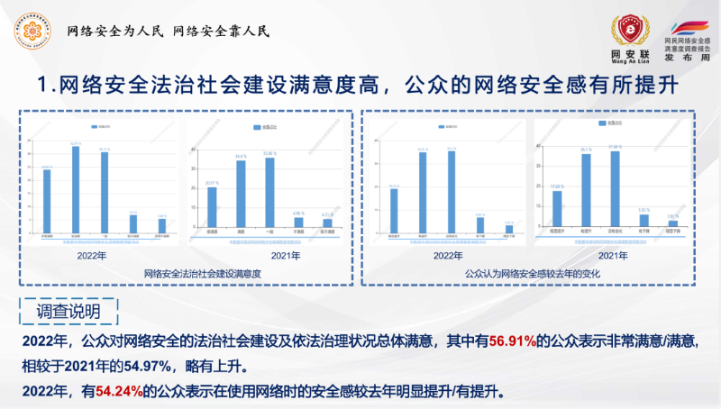 法治总结社会建设心得体会_法治社会建设总结_法治社会建设实施心得体会