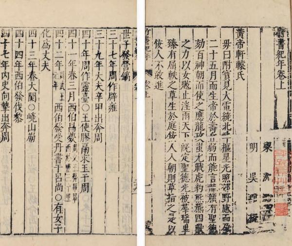 竹书纪年_竹书纪年原本_竹书纪年说的是什么