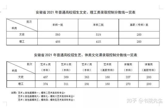 专科文史类专业_文史专科_专科文史类是什么意思