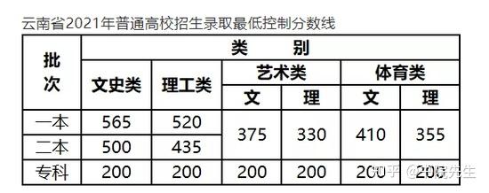 专科文史类专业_专科文史类是什么意思_文史专科