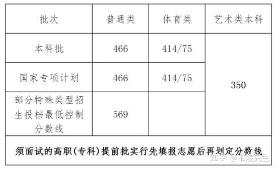 专科文史类专业_专科文史类是什么意思_文史专科