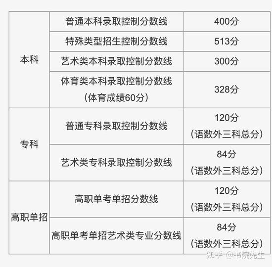 文史专科_专科文史类是什么意思_专科文史类专业