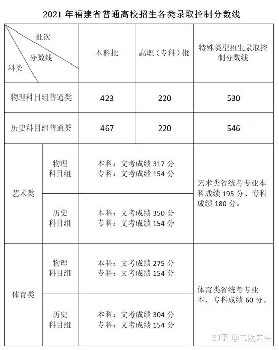 专科文史类专业_专科文史类是什么意思_文史专科