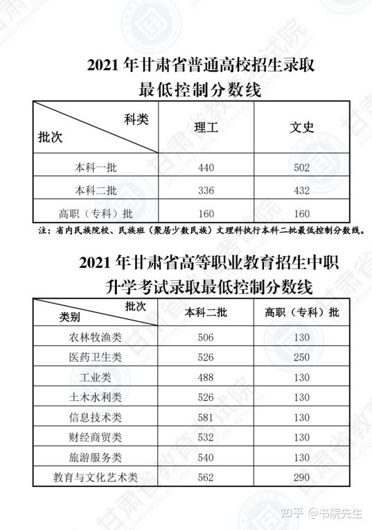 文史专科_专科文史类专业_专科文史类是什么意思